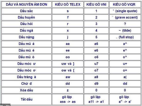 Bảng mã TCVN3 là một công cụ hữu ích để giúp bạn xử lý văn bản tiếng Việt theo tiêu chuẩn của Việt Nam. Đây là công cụ được sử dụng rộng rãi trong lĩnh vực kinh doanh, hành chính và văn hóa. Với bảng mã TCVN3, bạn có thể sử dụng Tiếng Việt một cách dễ dàng và chính xác trong các tài liệu, email, thư từ,… Hãy cùng khám phá hình ảnh liên quan đến bảng mã TCVN3 để giải quyết mọi khó khăn trong việc gõ chữ Tiếng Việt nhé!